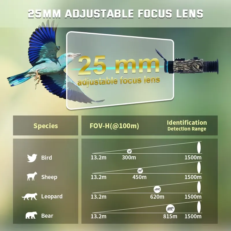 キープガード ナイトビジョンスコープ ハンティング用 256 - Thermal Scope Night Vision Monocular のレビューと価格